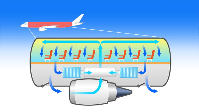 テレビ番組用のイラスト制作。飛行機の空気循環システムを描きました。